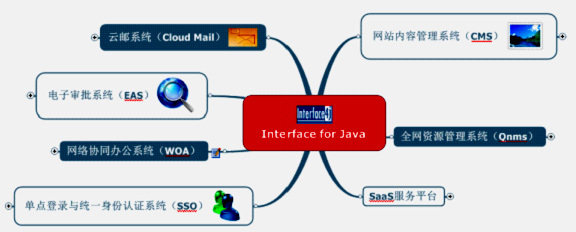 騰業(yè)企業(yè)級開發(fā)平臺(tái)