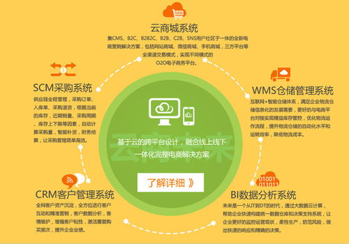 云商未來互聯(lián)網(wǎng) 產(chǎn)品介紹